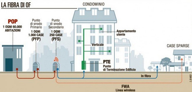 struttira_rete_OF